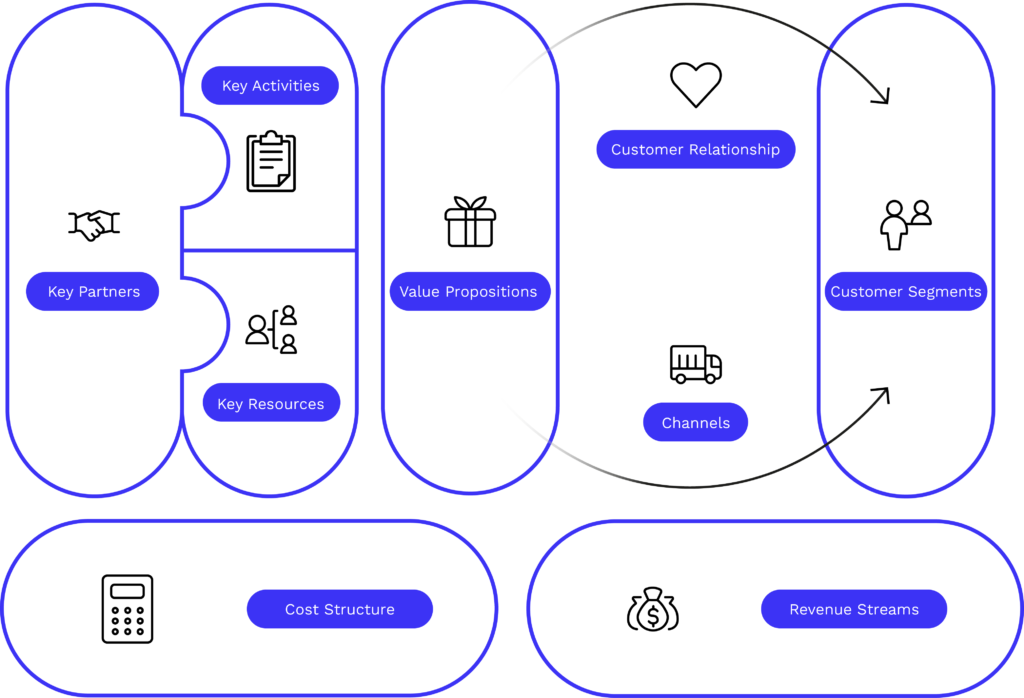 Business Model Canvas